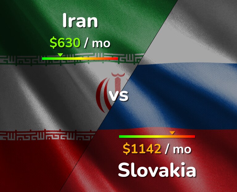 Cost of living in Iran vs Slovakia infographic