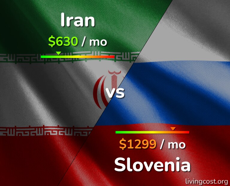 Cost of living in Iran vs Slovenia infographic