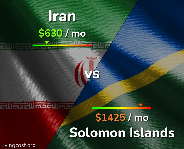 Cost of living in Iran vs Solomon Islands infographic