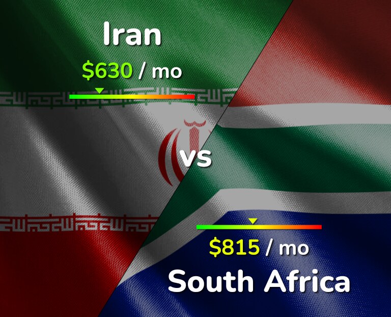 Cost of living in Iran vs South Africa infographic