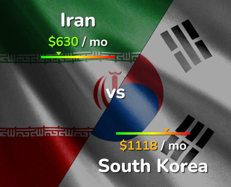 Cost of living in Iran vs South Korea infographic