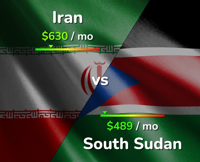 Cost of living in Iran vs South Sudan infographic
