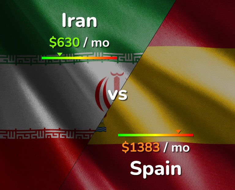 Cost of living in Iran vs Spain infographic