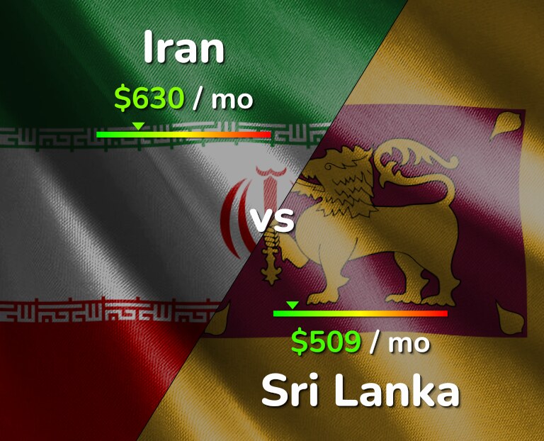 Cost of living in Iran vs Sri Lanka infographic