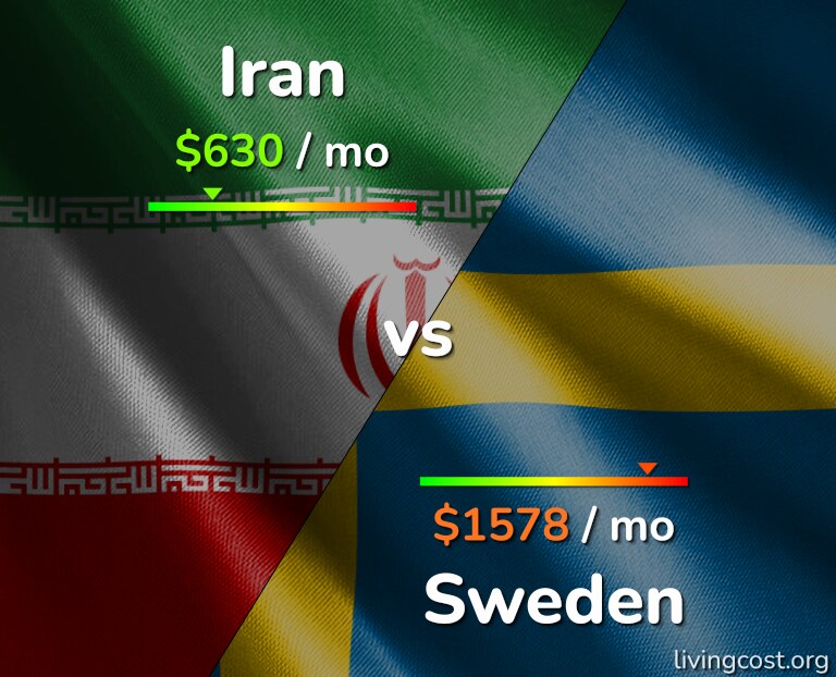 Cost of living in Iran vs Sweden infographic