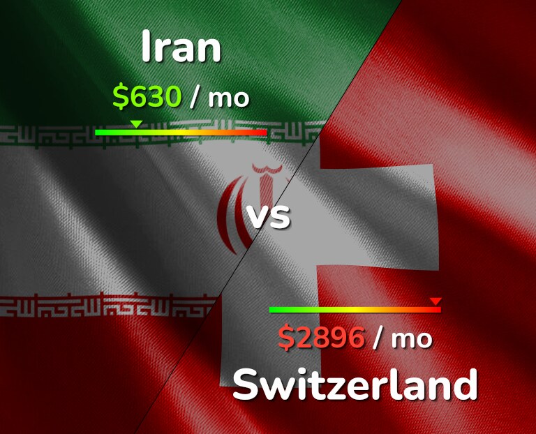 Cost of living in Iran vs Switzerland infographic