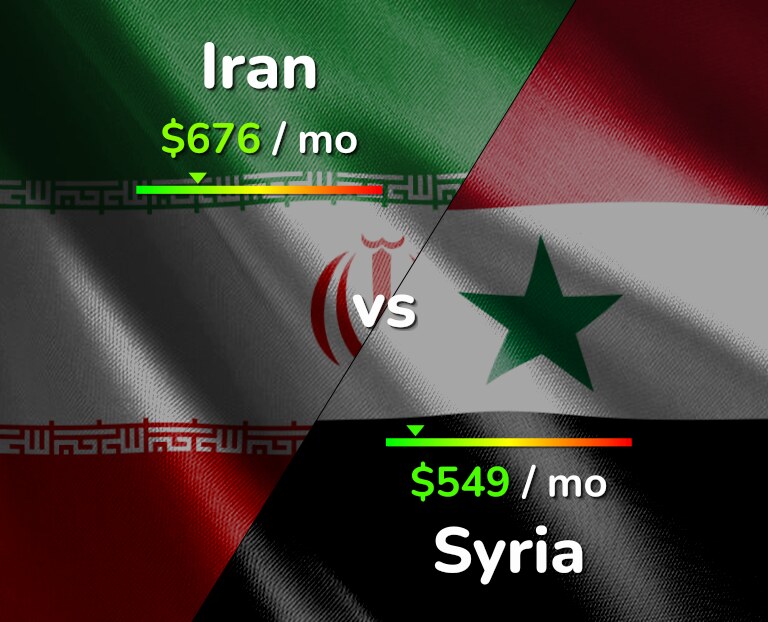 Cost of living in Iran vs Syria infographic