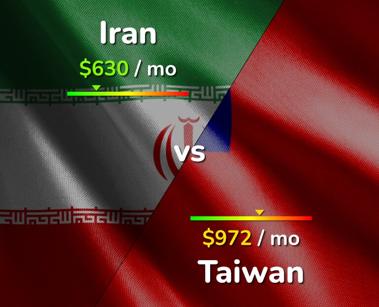 Cost of living in Iran vs Taiwan infographic
