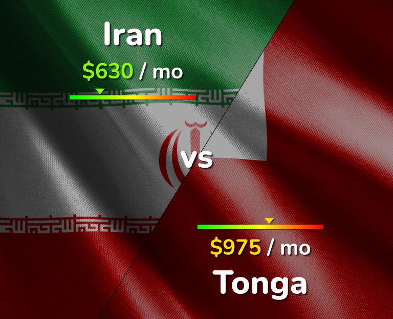Cost of living in Iran vs Tonga infographic