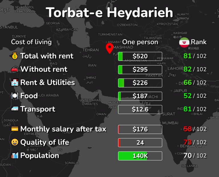 Cost of living in Torbat-e Heydarieh infographic