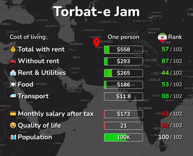 Cost of living in Torbat-e Jam infographic