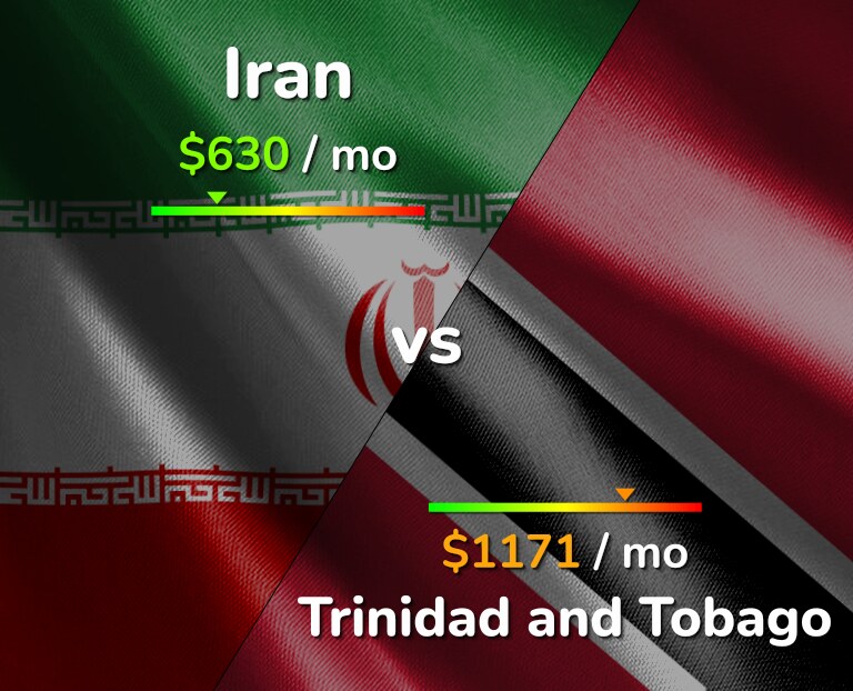Cost of living in Iran vs Trinidad and Tobago infographic