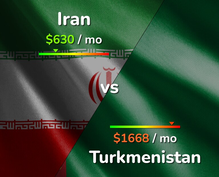 Cost of living in Iran vs Turkmenistan infographic