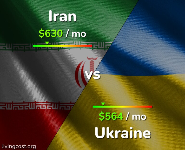 Cost of living in Iran vs Ukraine infographic