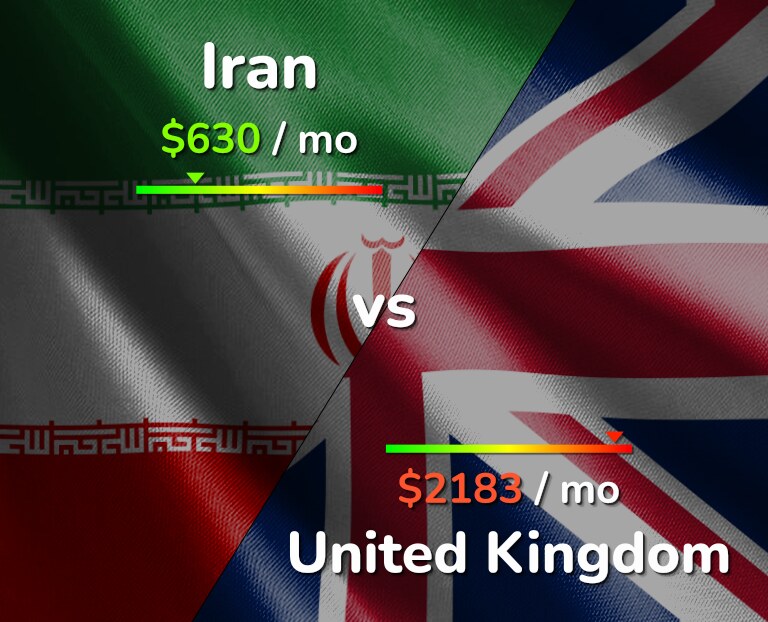 Cost of living in Iran vs United Kingdom infographic