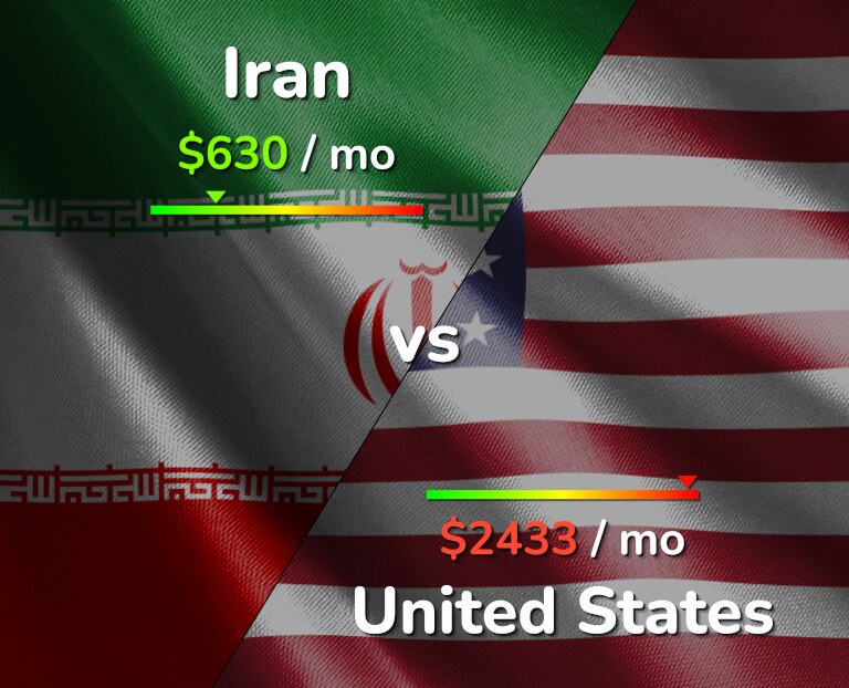 Cost of living in Iran vs United States infographic