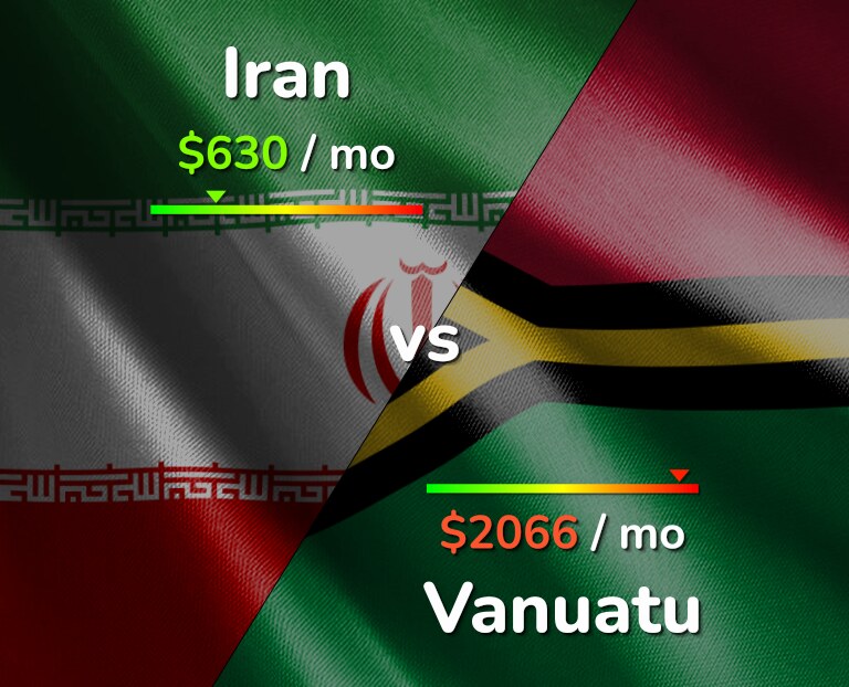 Cost of living in Iran vs Vanuatu infographic