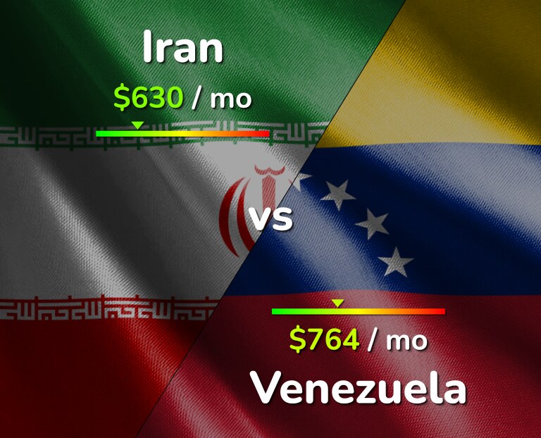 Cost of living in Iran vs Venezuela infographic