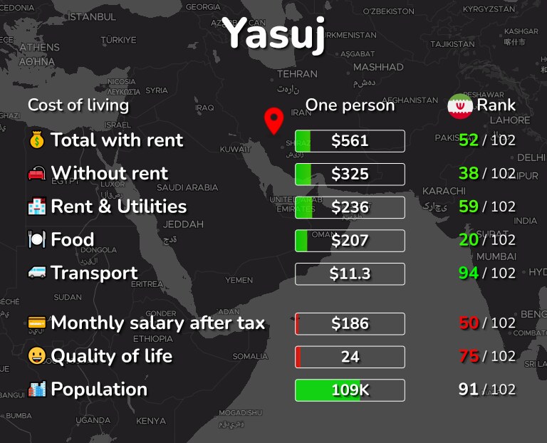Cost of living in Yasuj infographic