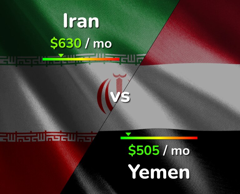 Cost of living in Iran vs Yemen infographic