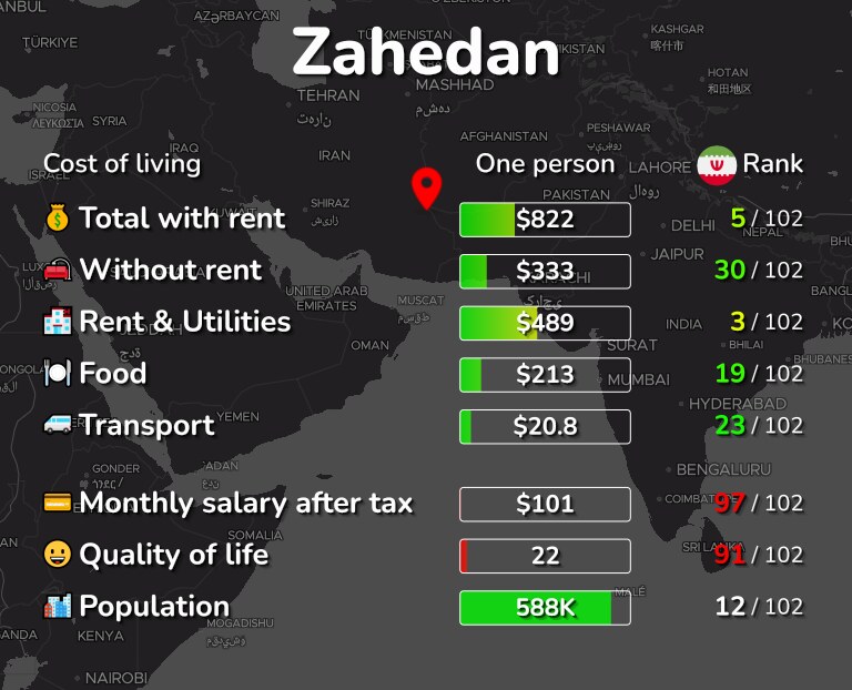 Cost of living in Zahedan infographic