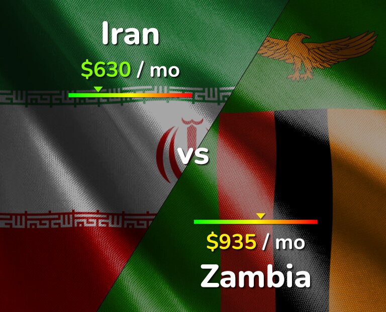 Cost of living in Iran vs Zambia infographic