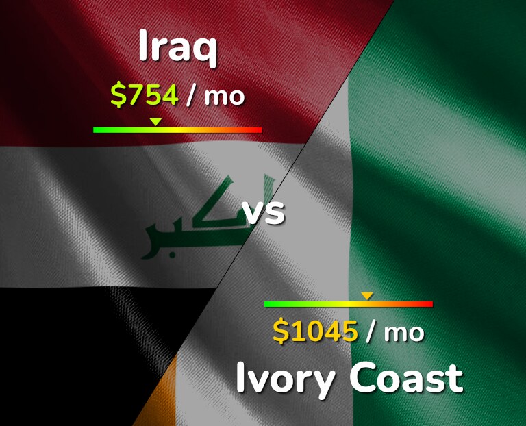 Cost of living in Iraq vs Ivory Coast infographic