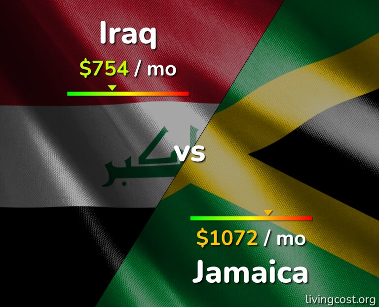 Cost of living in Iraq vs Jamaica infographic