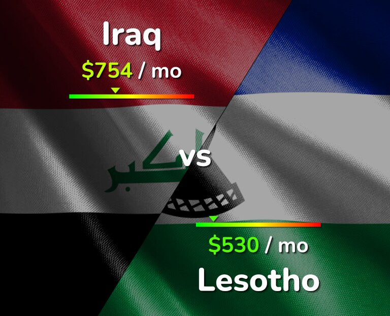 Cost of living in Iraq vs Lesotho infographic