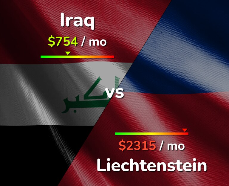 Cost of living in Iraq vs Liechtenstein infographic