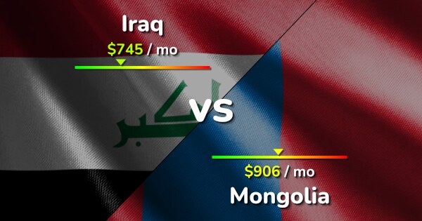 Iraq vs Mongolia comparison: Cost of Living, Prices, Salary