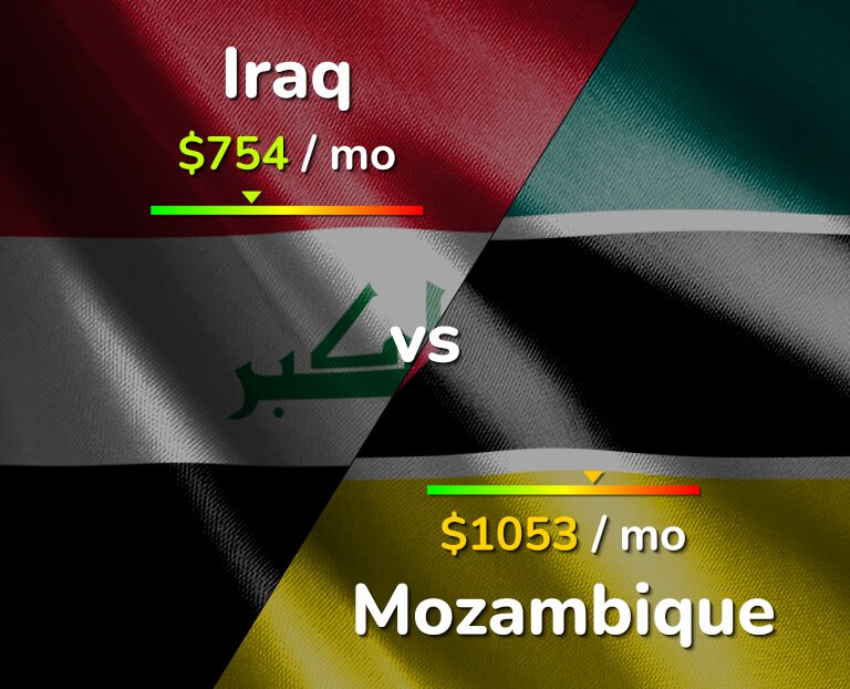 Cost of living in Iraq vs Mozambique infographic