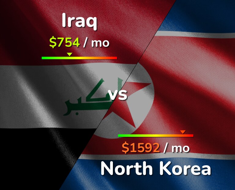 Cost of living in Iraq vs North Korea infographic