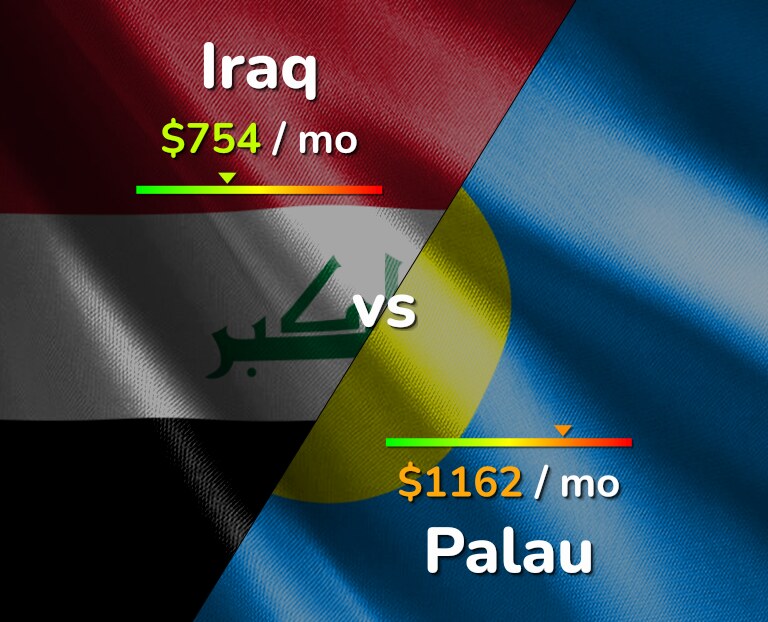 Cost of living in Iraq vs Palau infographic