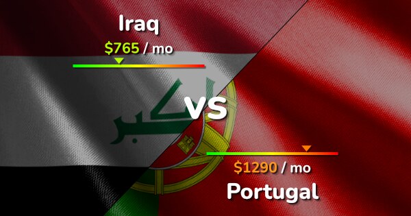 Iraq vs Portugal comparison: Cost of Living, Prices, Salary