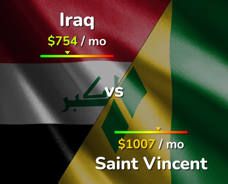 Cost of living in Iraq vs Saint Vincent infographic
