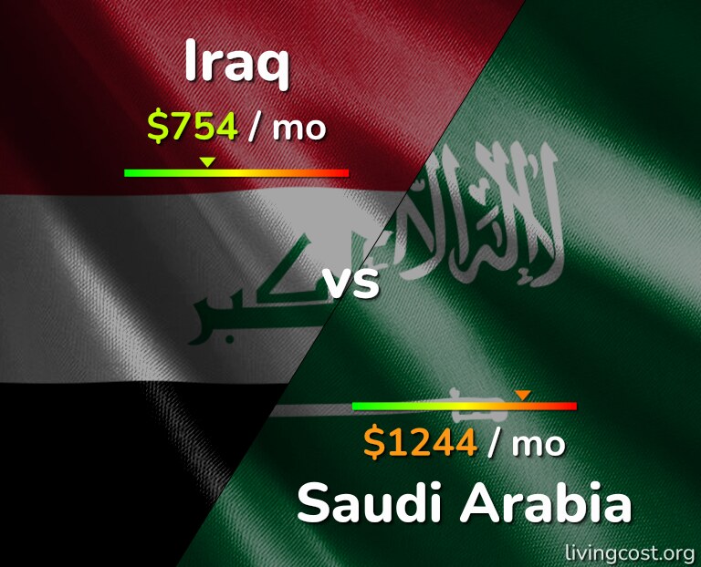 Cost of living in Iraq vs Saudi Arabia infographic