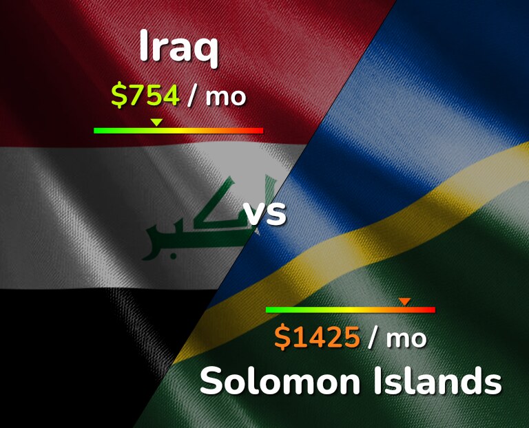 Cost of living in Iraq vs Solomon Islands infographic