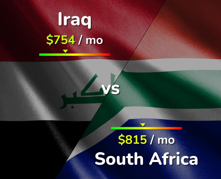 Cost of living in Iraq vs South Africa infographic