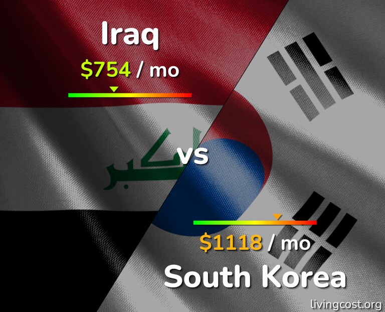 Cost of living in Iraq vs South Korea infographic