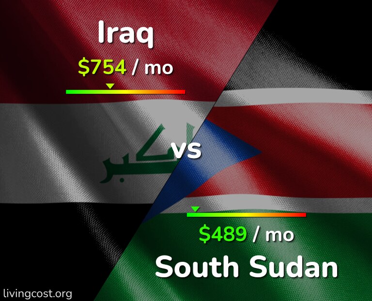 Cost of living in Iraq vs South Sudan infographic