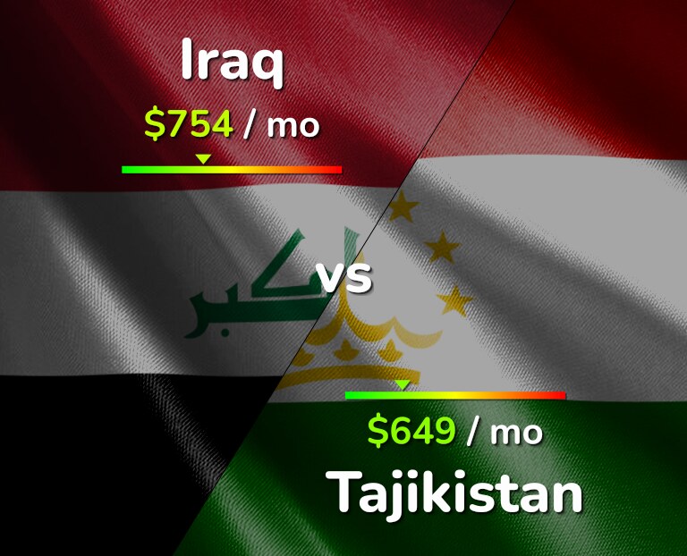Cost of living in Iraq vs Tajikistan infographic