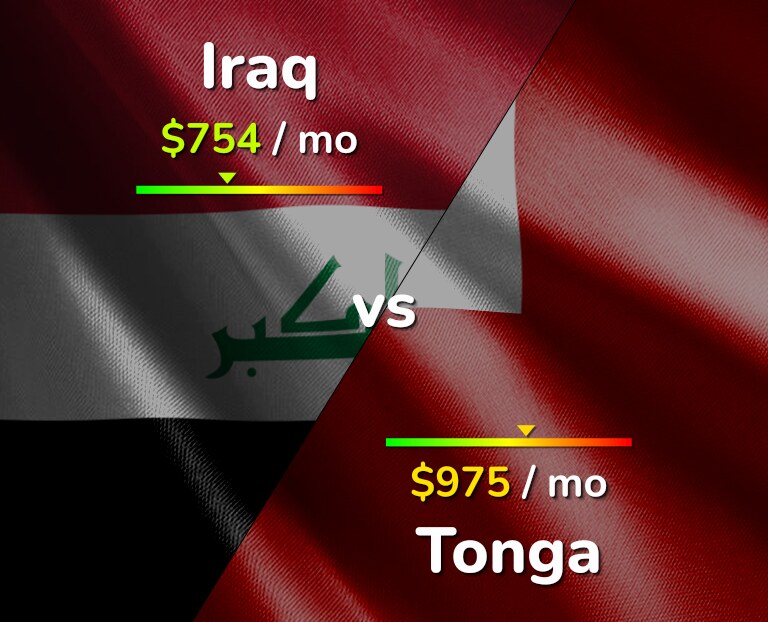Cost of living in Iraq vs Tonga infographic