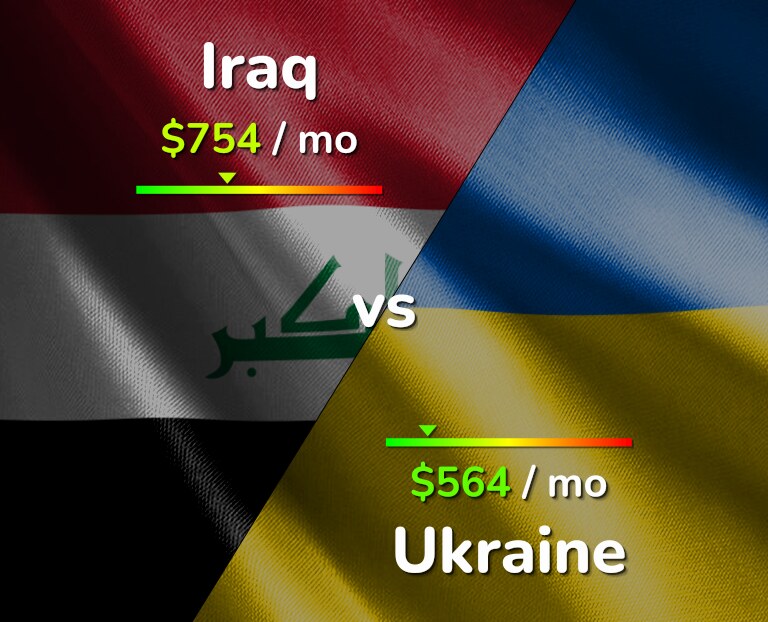 Cost of living in Iraq vs Ukraine infographic