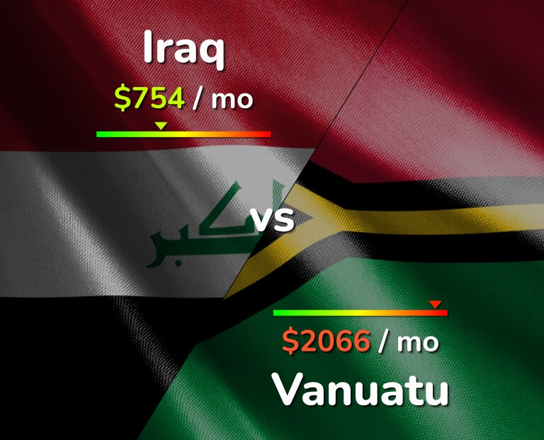 Cost of living in Iraq vs Vanuatu infographic