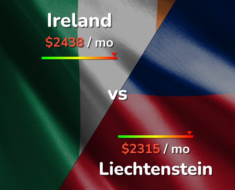 Cost of living in Ireland vs Liechtenstein infographic
