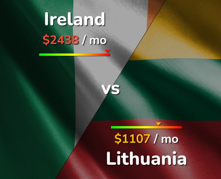Cost of living in Ireland vs Lithuania infographic