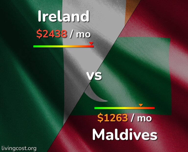 Cost of living in Ireland vs Maldives infographic