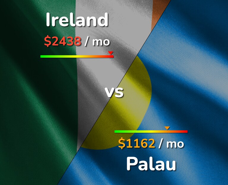 Cost of living in Ireland vs Palau infographic