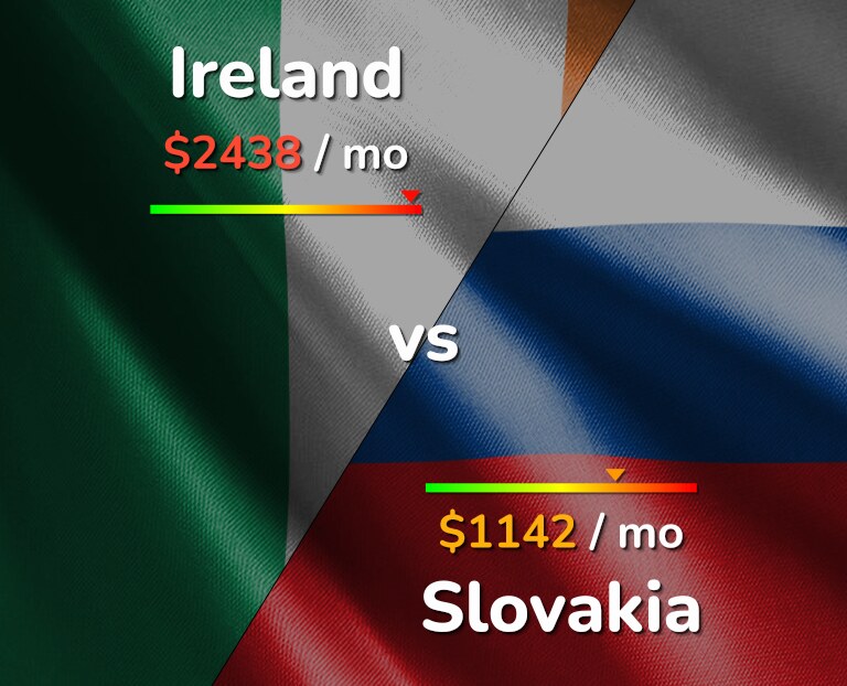 Cost of living in Ireland vs Slovakia infographic